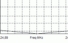 swr-12m